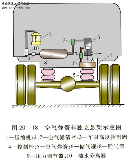 图书音像制品与空气悬挂车辆提升注意