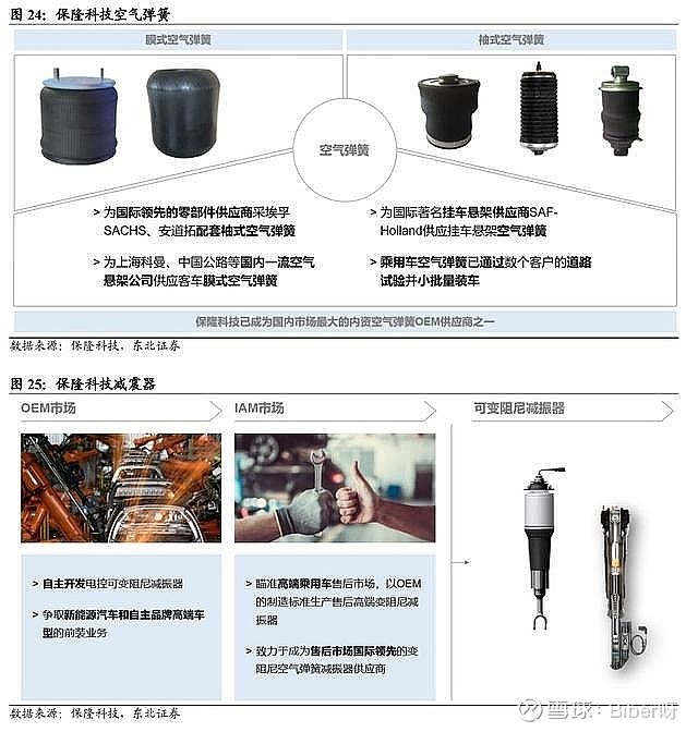 包装产品加工与空气悬挂车辆提升注意