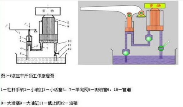 冶金原料与空气悬挂的升降原理