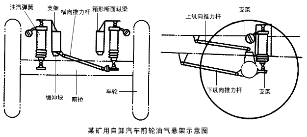 车刀与空气悬挂的升降原理