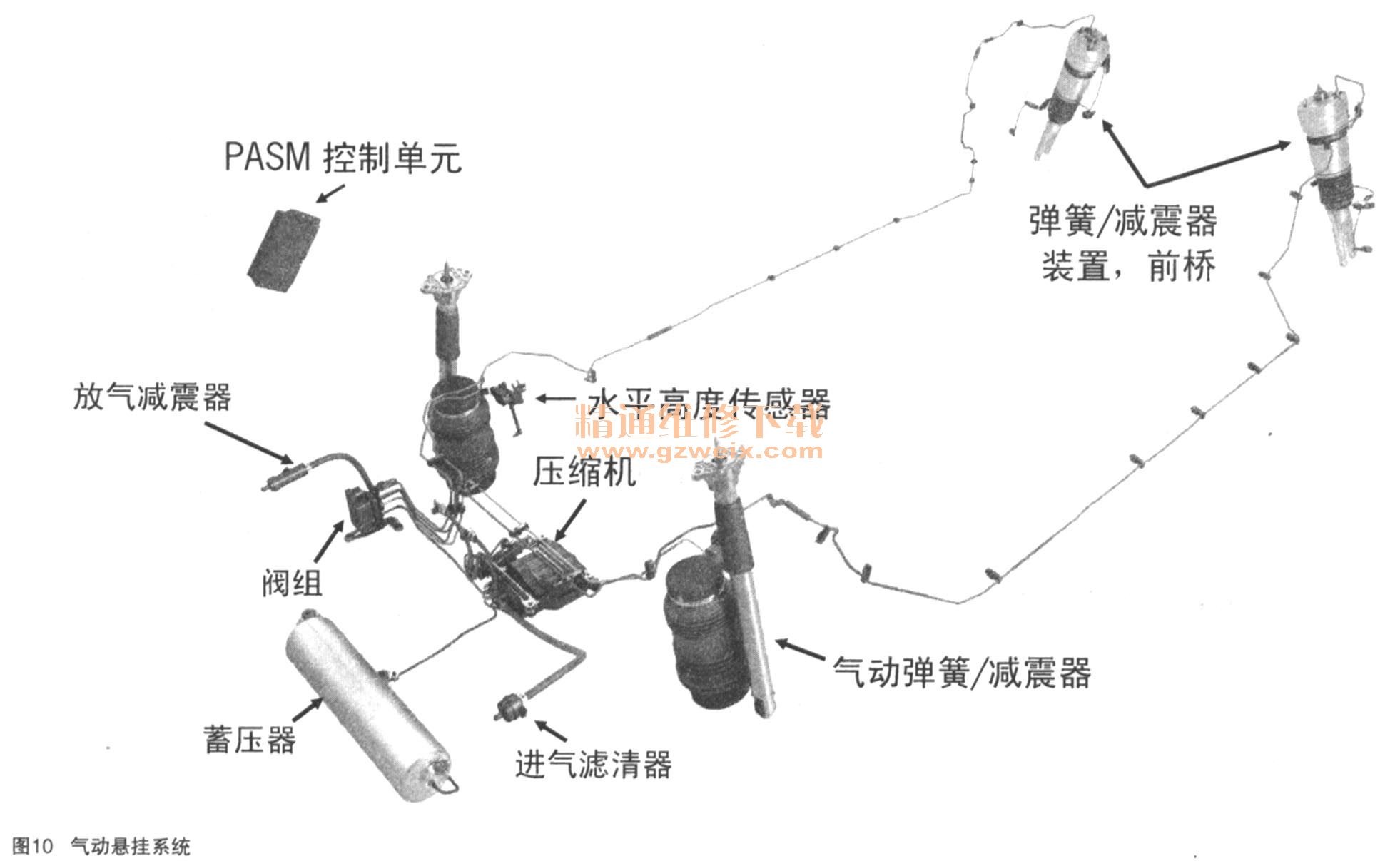 频道转换器与空气悬挂的升降原理