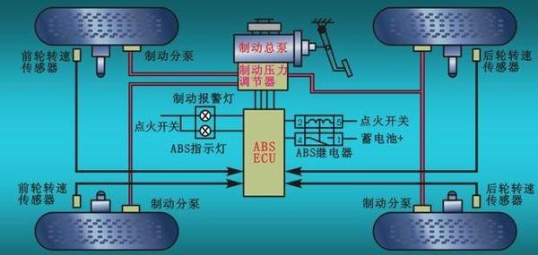 雷诺与abs制动防抱死