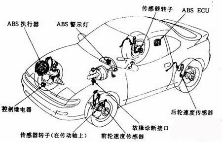 雷诺与abs制动防抱死