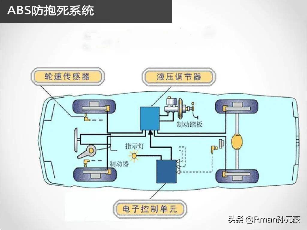 雷诺与abs制动防抱死