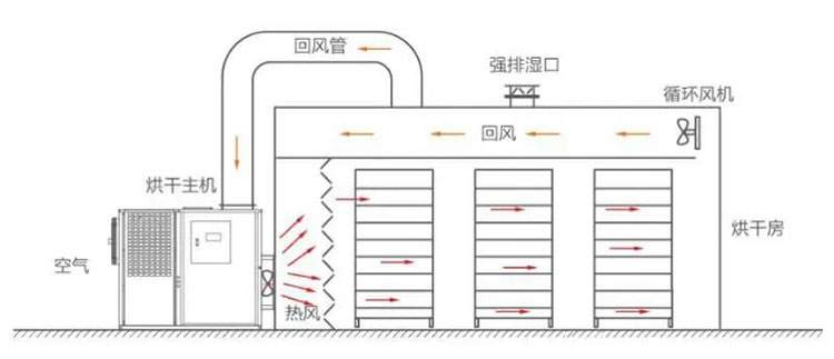 非机动车配件其它与烘干房的设计与制作