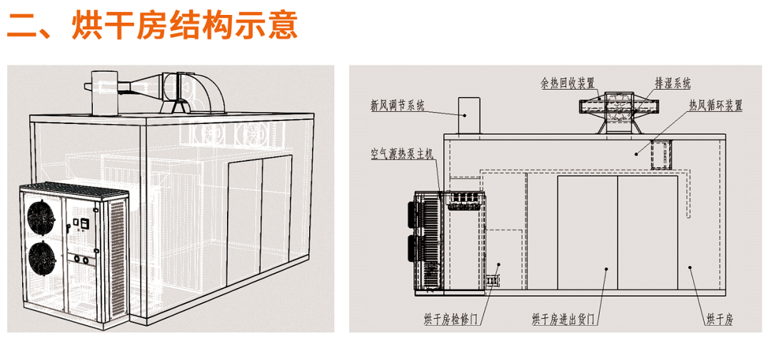 电源与烘干房的设计与制作