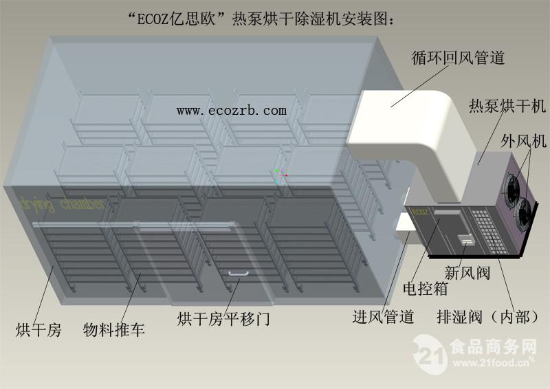 网卡与烘干房的设计与制作