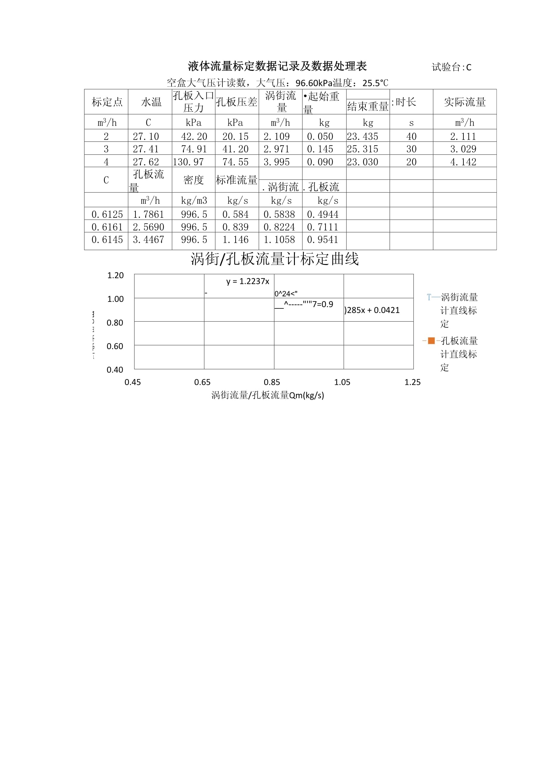 项坠与流量计的使用及流量测量实验