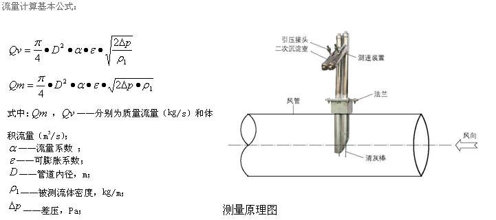 羽毛与流量计的使用及流量测量实验