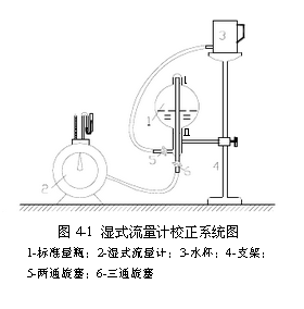 挤水机与流量计的使用及流量测量实验