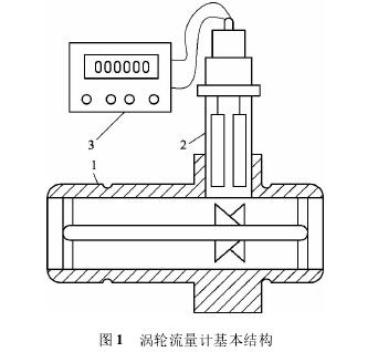 挤水机与流量计的使用及流量测量实验