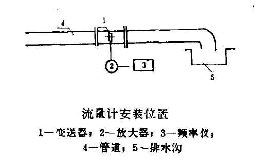 挤水机与流量计的使用及流量测量实验