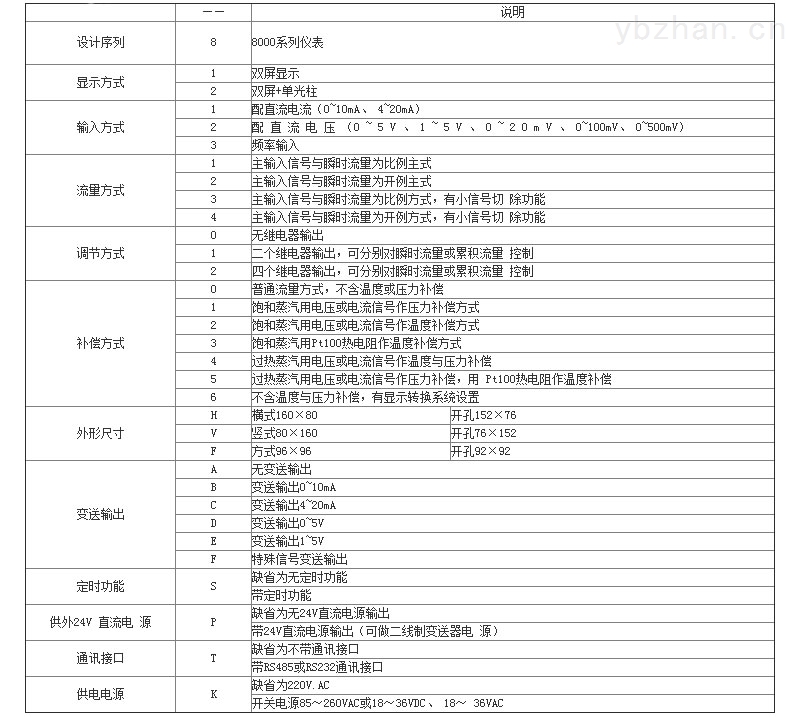 继电器与流量计计算软件