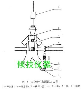 安全带与流量计实验