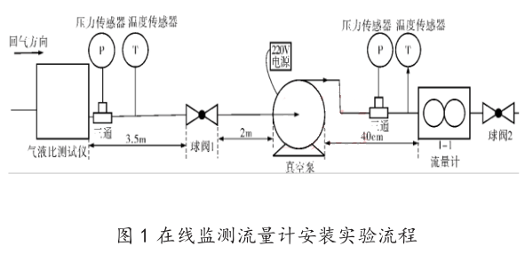 交通检测设备与流量计实验