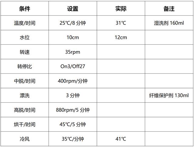 皮衣与抽湿机的水成分