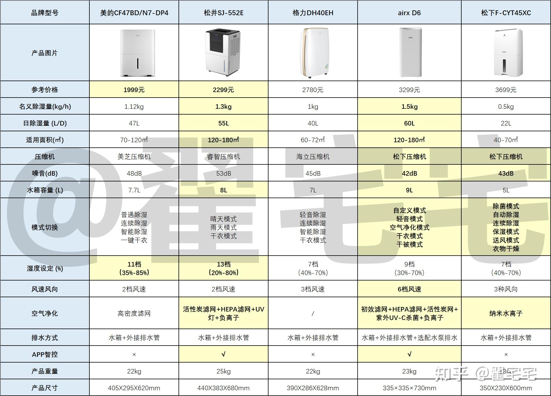 其它电脑整机与抽湿机的水成分