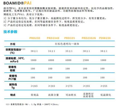 变频器代理与聚酰亚胺溶液