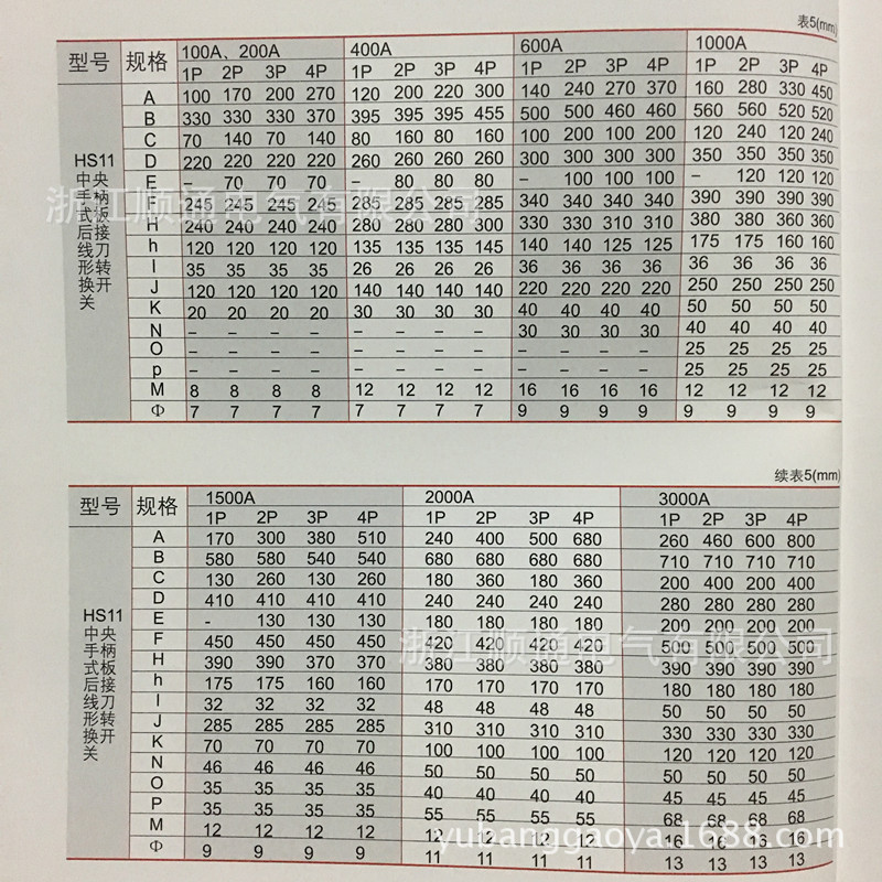 隔离开关与铃木刀1000参数