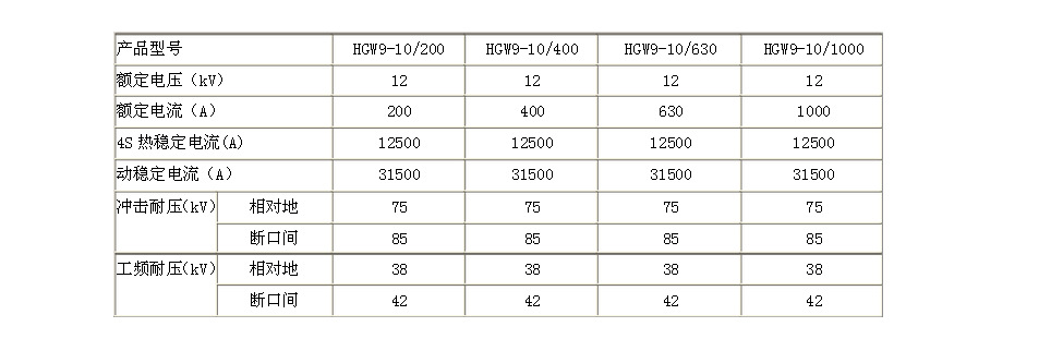 隔离开关与铃木刀1000参数