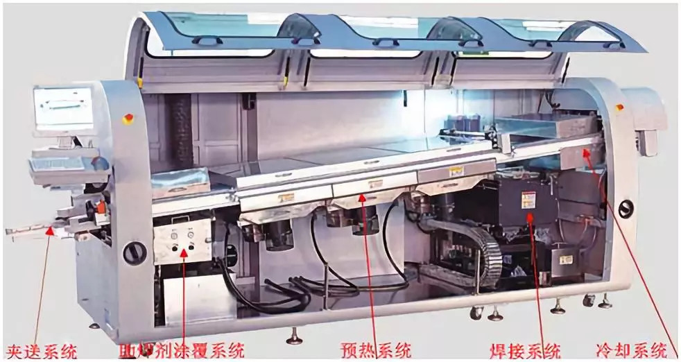 扫描仪与现代与灌装机与回流焊机器的区别是什么