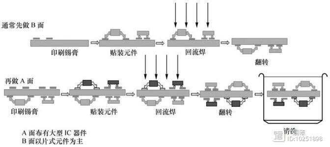 合金粉末与现代与灌装机与回流焊机器的区别是什么