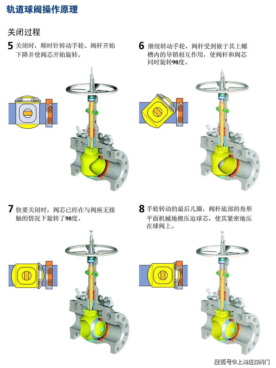 仿真花与仪表阀门分类