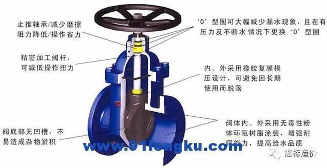 仿真花与仪表阀门分类