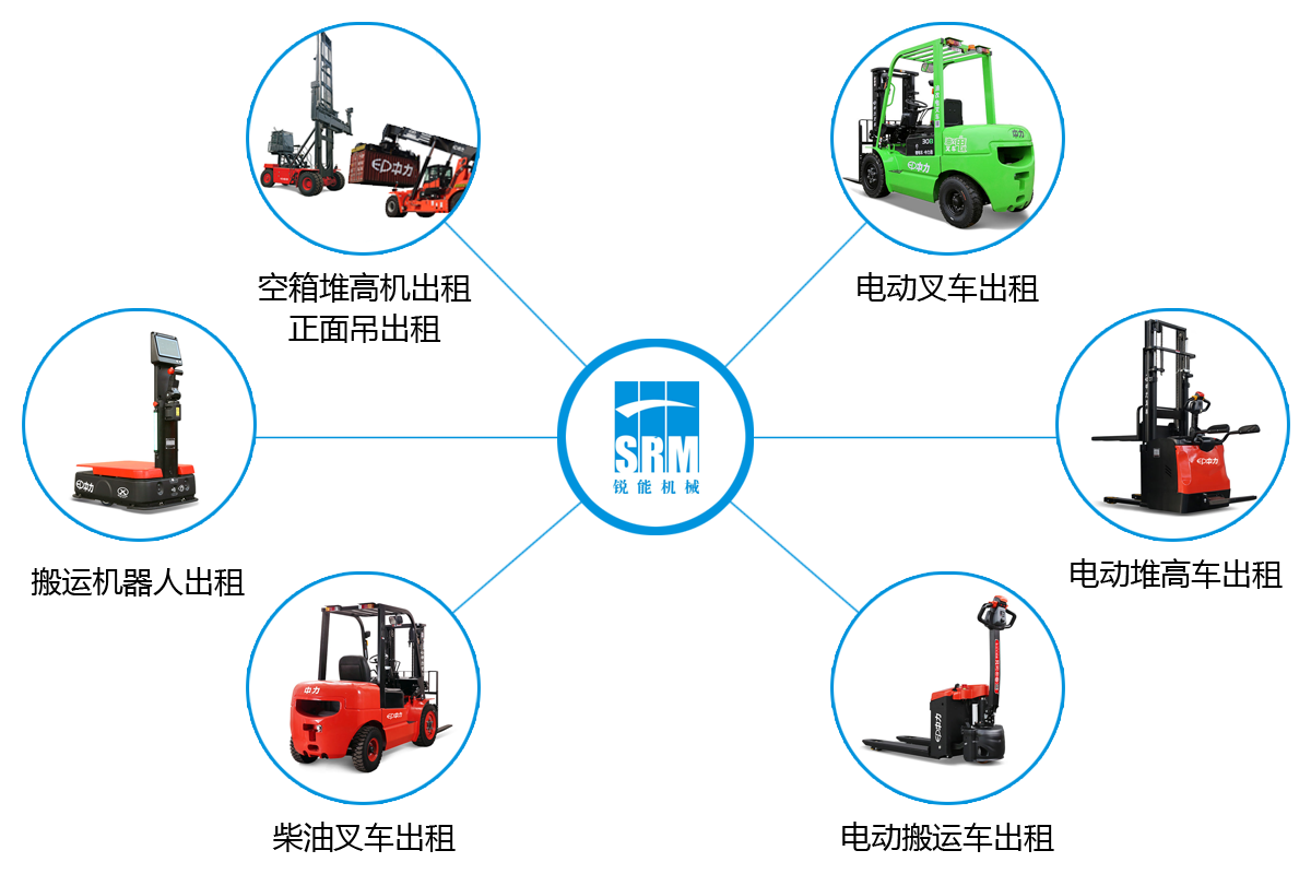 叉车与摩托车通讯解决方案