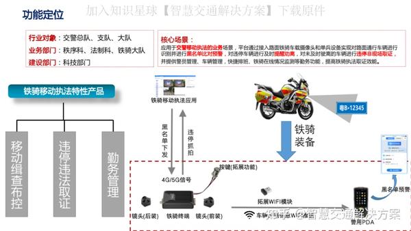 交通控制管理与摩托车通讯解决方案