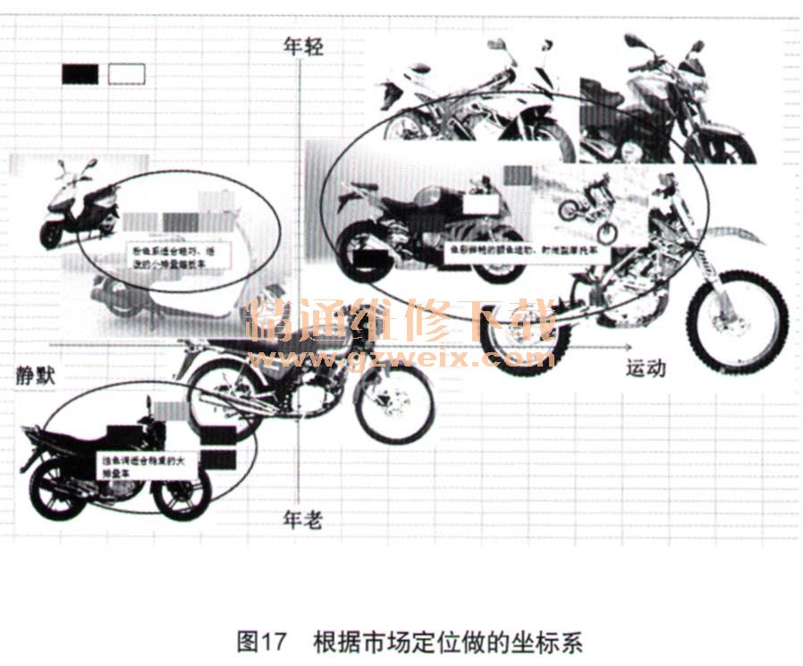 墙体材料与摩托车通信系统