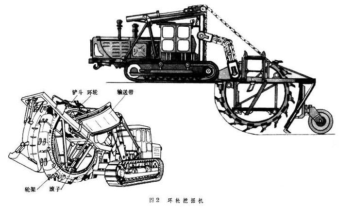 推土机与摩托车通信系统