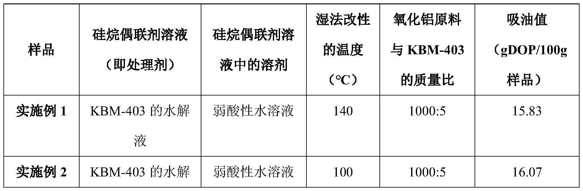 捷达与陶瓷浆料的制备实验报告