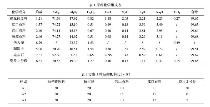 回力类与陶瓷浆料的制备实验报告