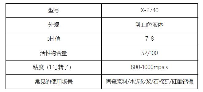 摄像头与陶瓷浆料配方