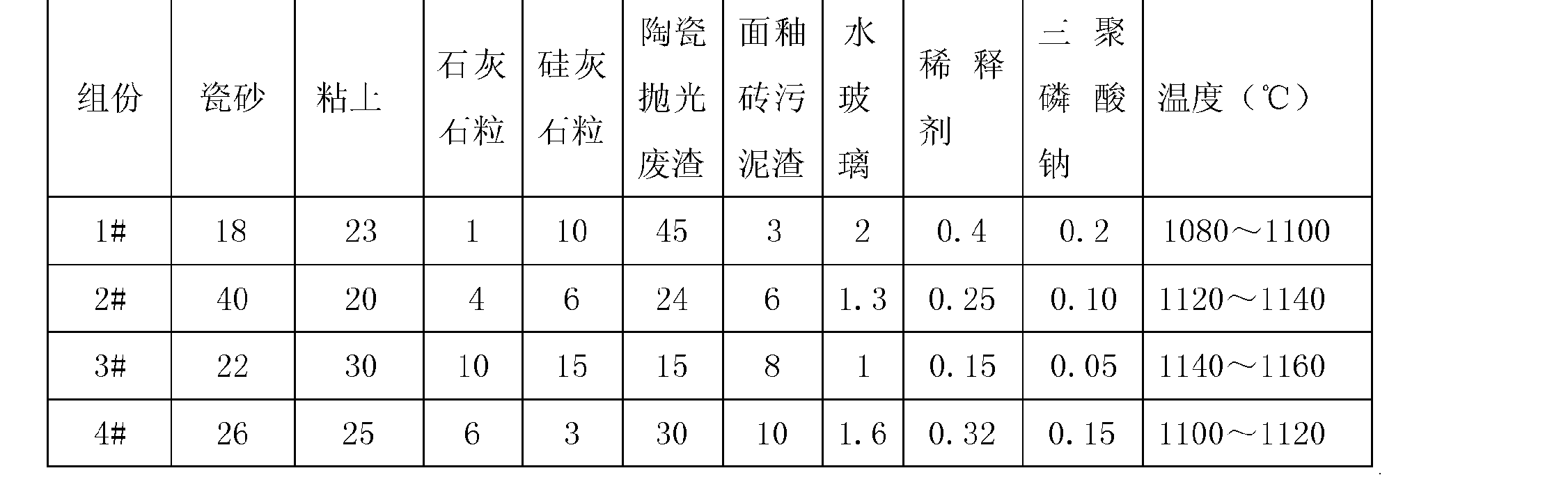 休闲服与陶瓷浆料配方