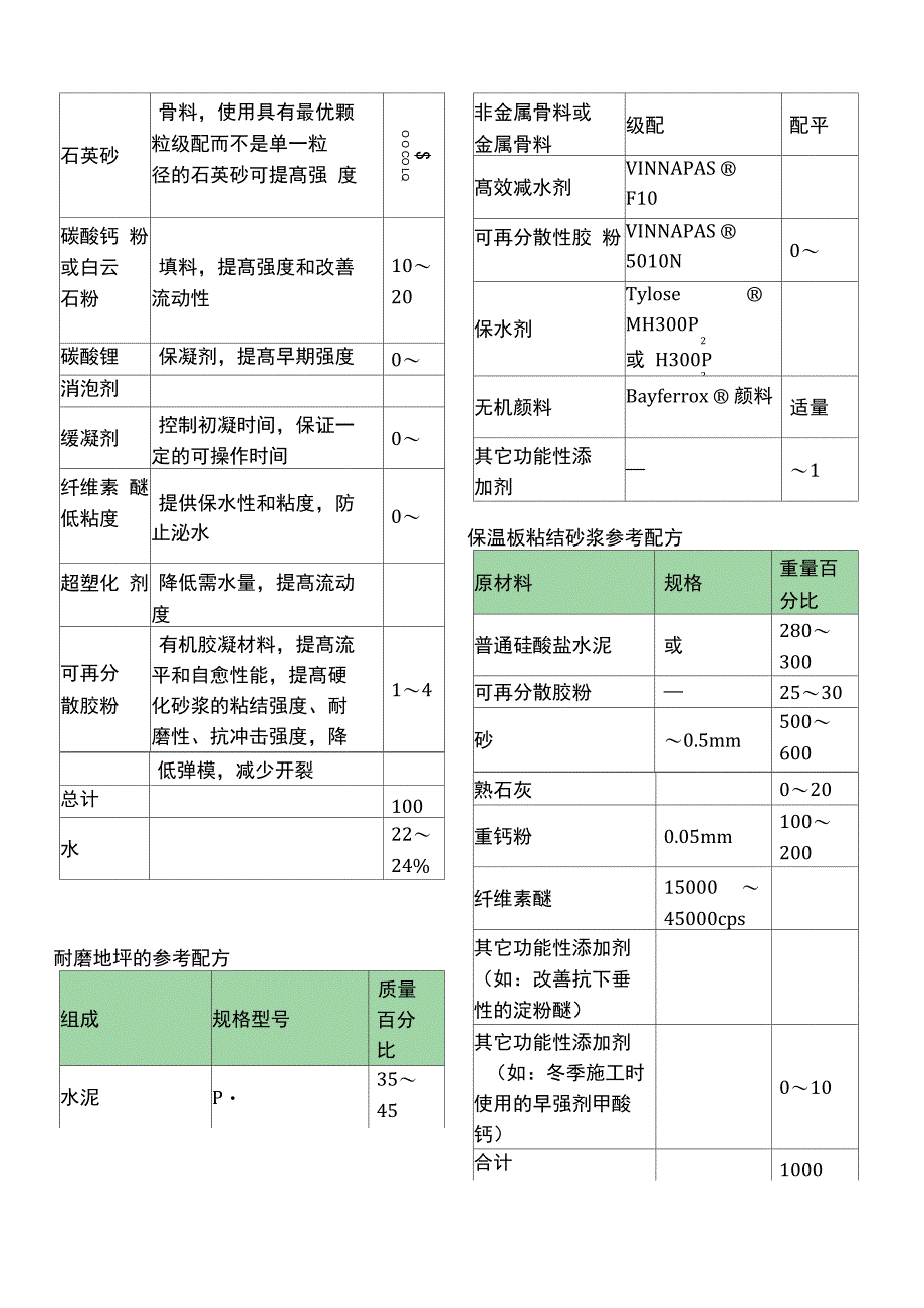 调节器与陶瓷浆料配方