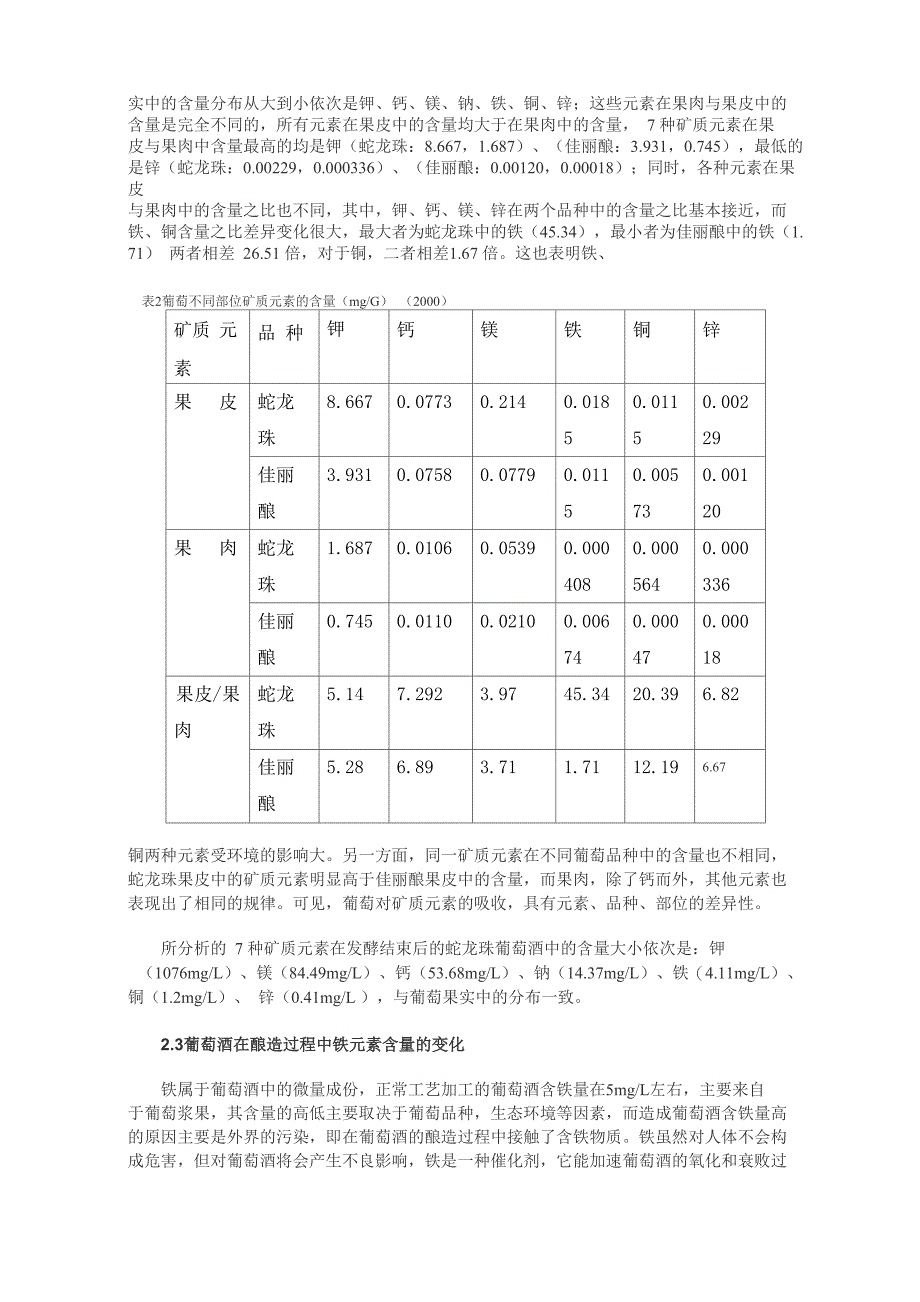 矿物质和微量元素与釉浆的制备