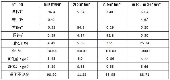 矿物质和微量元素与釉浆的制备