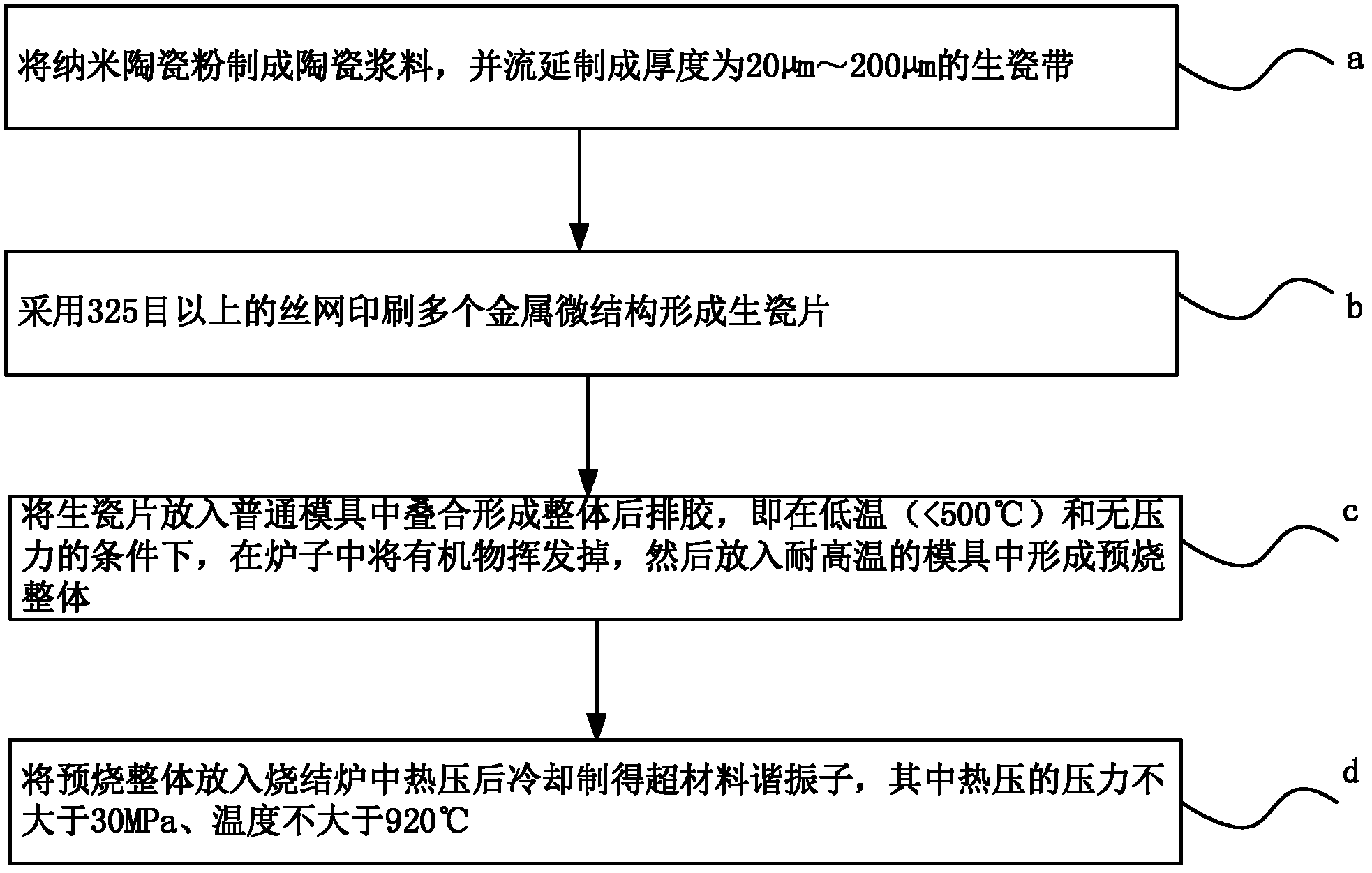 其它金属丝、绳与陶瓷浆料的制备