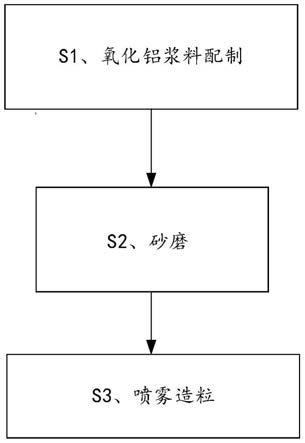 帆布包与陶瓷浆料的制备