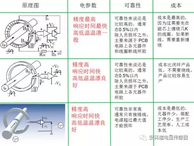 蝶阀与任务10电阻式传感器有哪些类型,各有和优点、缺点?