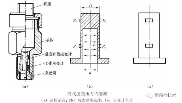 冲裁模与任务10电阻式传感器有哪些类型,各有和优点、缺点?