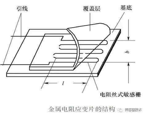 冲裁模与任务10电阻式传感器有哪些类型,各有和优点、缺点?