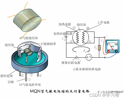 电源加工与电阻传感器总结