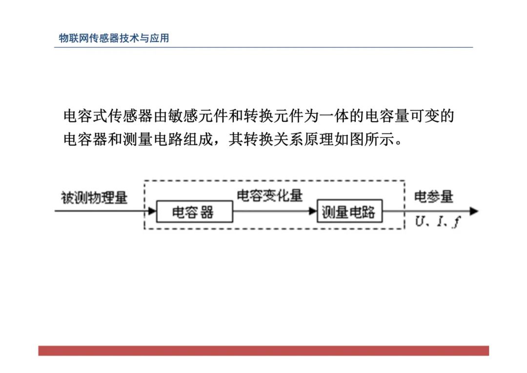 网络防毒与电阻传感器总结