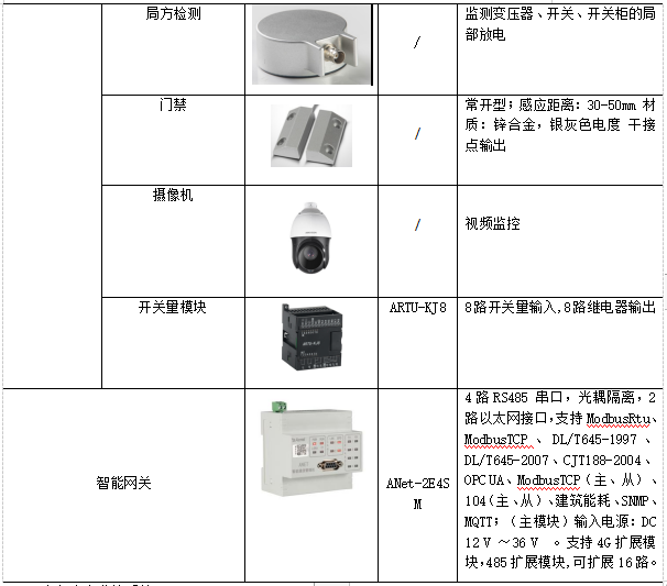 开关与全景扫频仪与防火墙门窗的区别