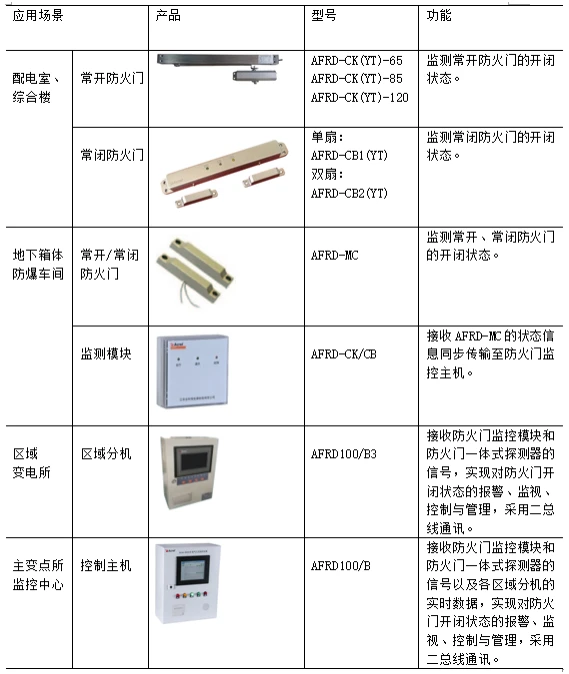 固定件与全景扫频仪与防火墙门窗的区别