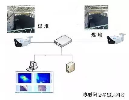 冶金设备与全景扫频仪与防火墙门窗有关系吗