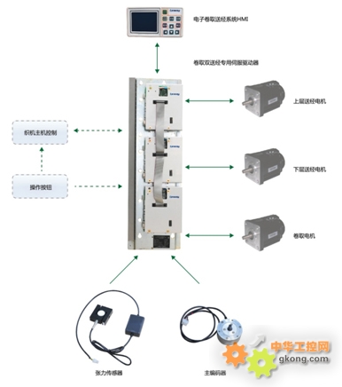 柔印机与楼宇对讲用的什么线